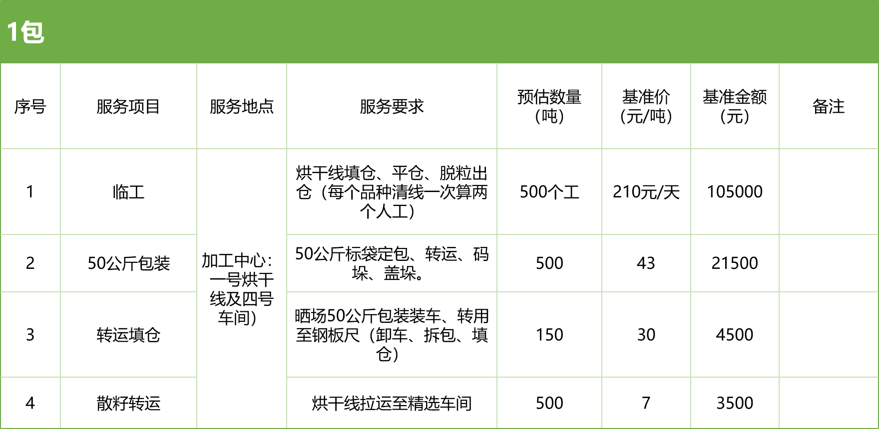 甘肅省敦煌種業(yè)集團股份有限公司玉米種子分公司2025年玉米果穗收獲烘干、脫粒、精選勞務外包服務項目競爭性磋商公告