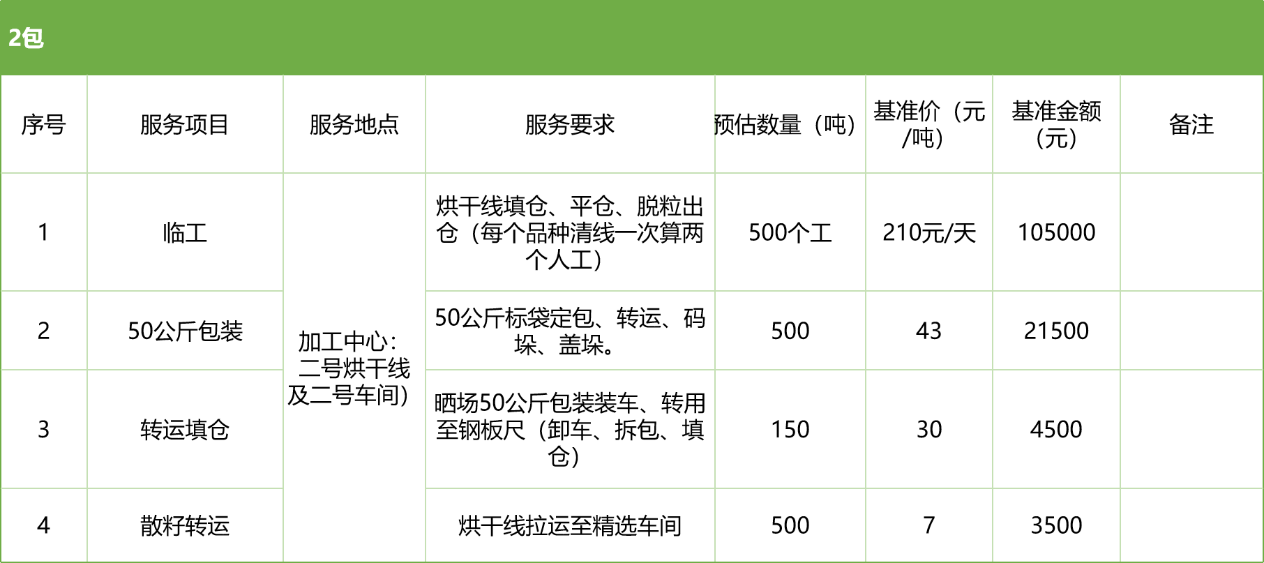 甘肅省敦煌種業(yè)集團股份有限公司玉米種子分公司2025年玉米果穗收獲烘干、脫粒、精選勞務外包服務項目競爭性磋商公告