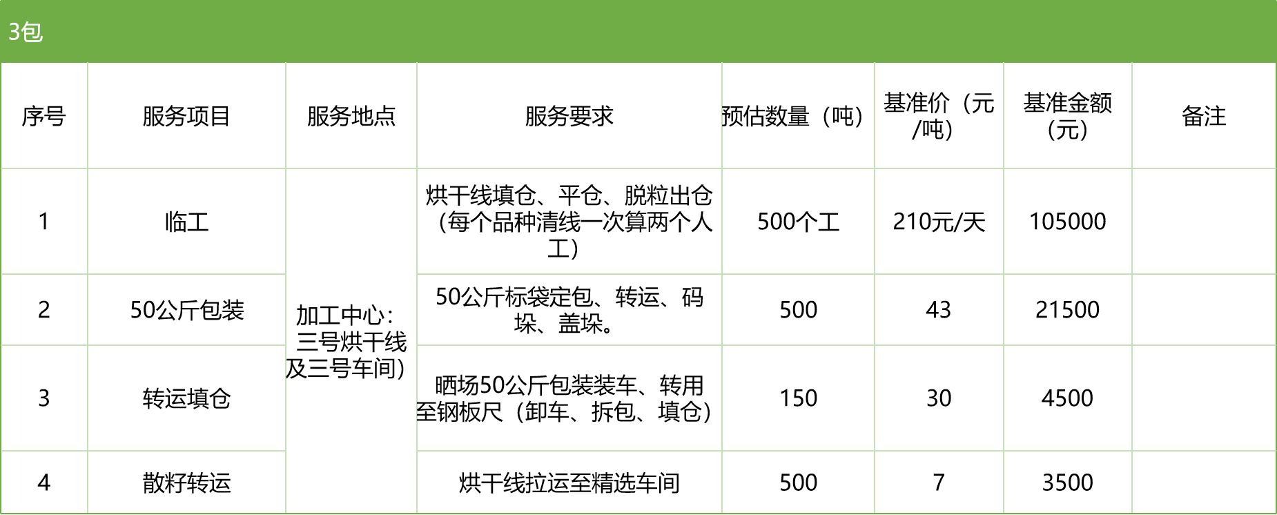 甘肅省敦煌種業(yè)集團股份有限公司玉米種子分公司2025年玉米果穗收獲烘干、脫粒、精選勞務外包服務項目競爭性磋商公告