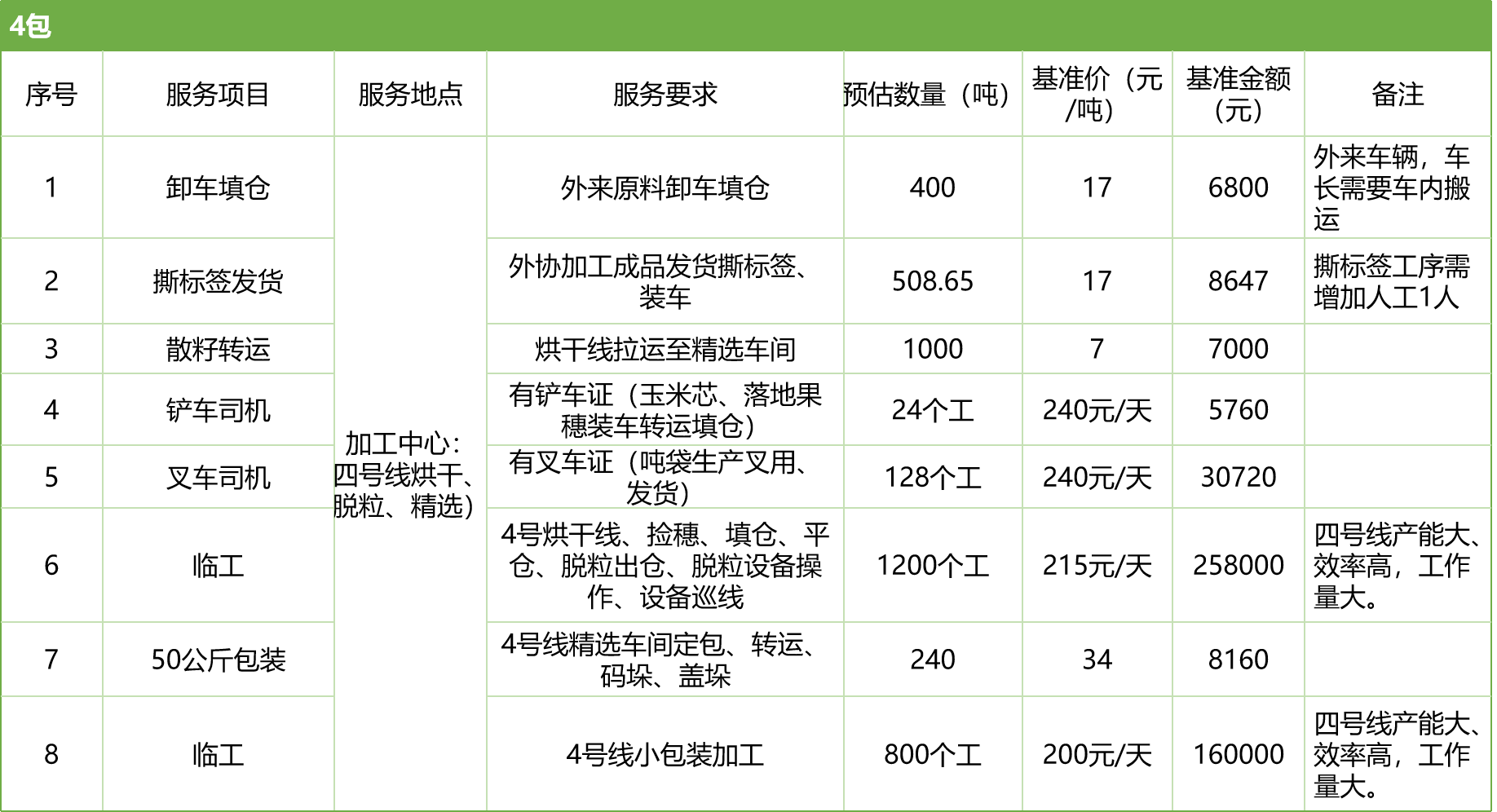 甘肅省敦煌種業(yè)集團股份有限公司玉米種子分公司2025年玉米果穗收獲烘干、脫粒、精選勞務外包服務項目競爭性磋商公告