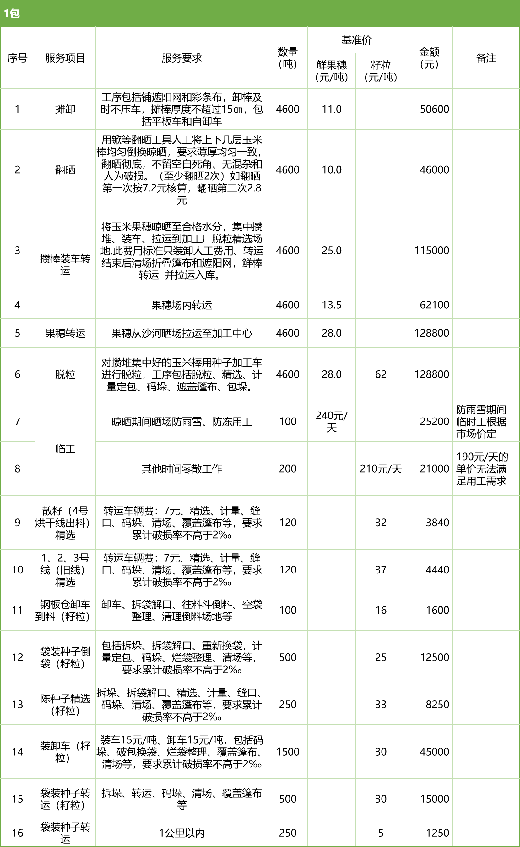 甘肅省敦煌種業(yè)集團(tuán)股份有限公司玉米種子分公司2025年鮮果穗晾曬、精選勞務(wù)外包服務(wù)項(xiàng)目競(jìng)爭(zhēng)性磋商公告