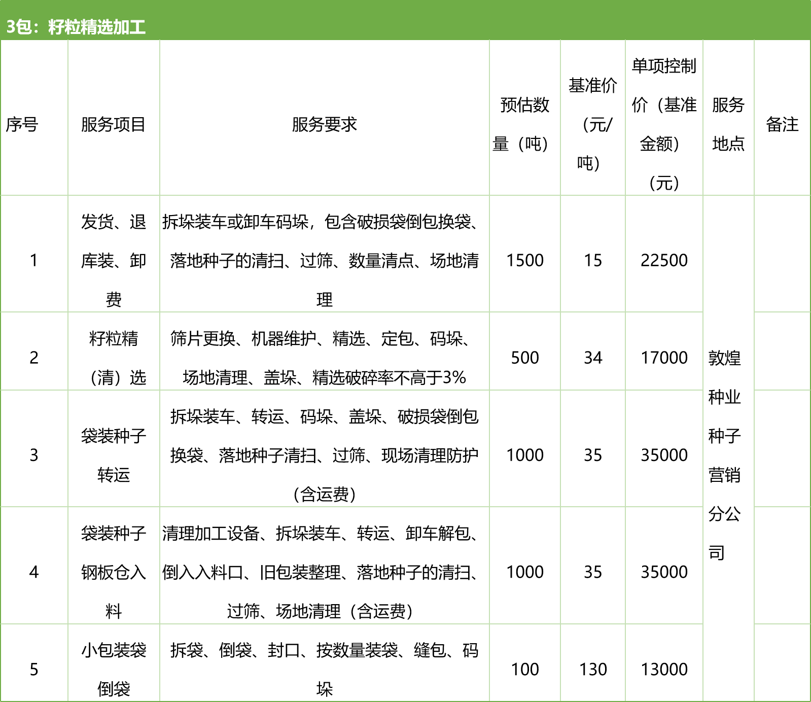 甘肅省敦煌種業(yè)集團(tuán)股份有限公司種子營(yíng)銷(xiāo)分公司鮮果穗運(yùn)輸服務(wù)及果穗晾曬脫粒、籽粒精選加工勞務(wù)外包服務(wù)項(xiàng)目 競(jìng)爭(zhēng)性磋商公告