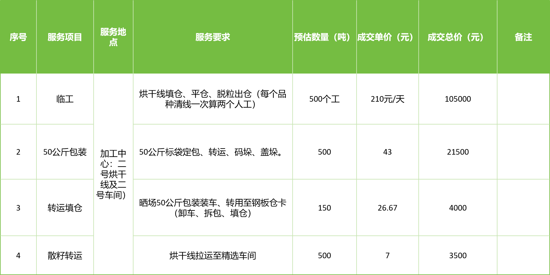 甘肅省敦煌種業(yè)集團股份有限公司玉米種子分公司2025年玉米果穗收獲烘干、脫粒、精選勞務(wù)外包服務(wù)項目成交公告